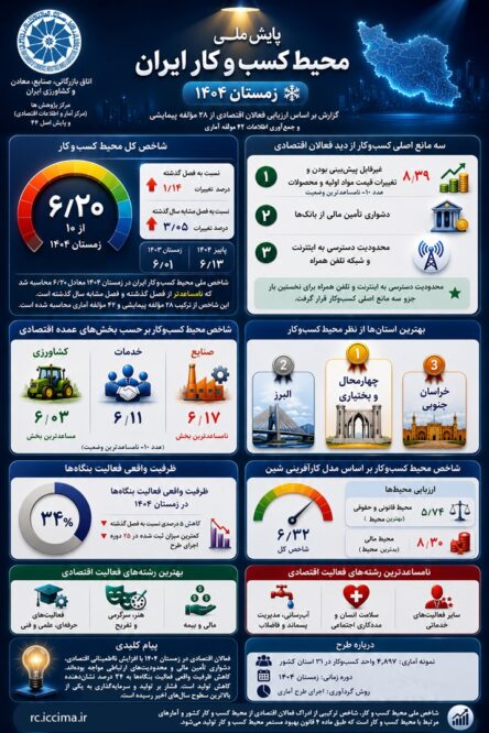 کسب‌وکار