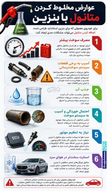 متانول