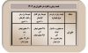 رهن و اجاره آپارتمان در خاوران تبریز چند؟