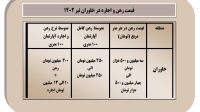 رهن و اجاره آپارتمان در خاوران تبریز چند؟